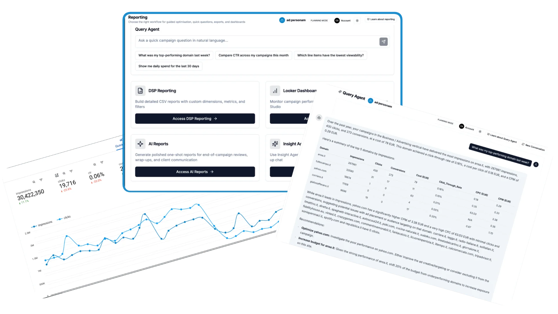 Reporting and AI tools for campaign performance